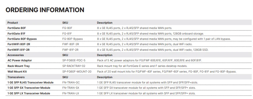 fg-81f-bdl-950-12-datasheet