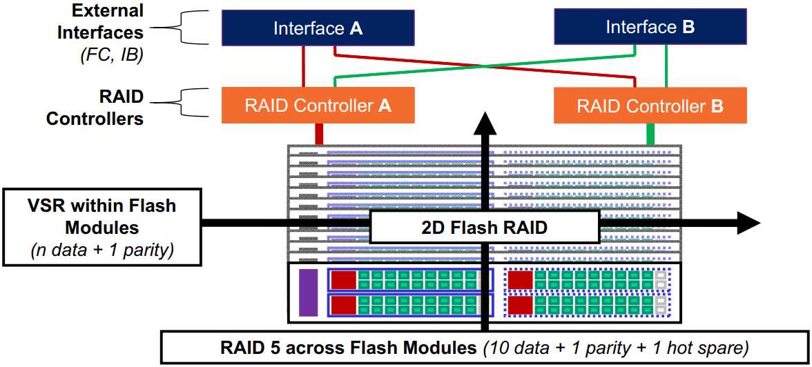 flashsystem-9500-datasheet flashsystem-9500-datasheet