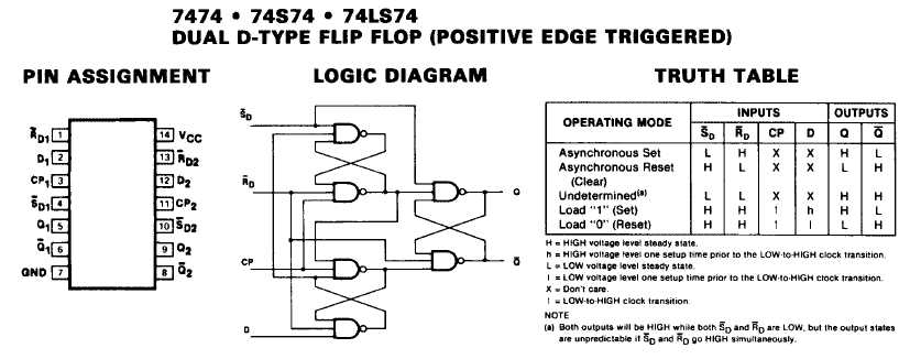 flip-flop-d-datasheet flip-flop-d-datasheet