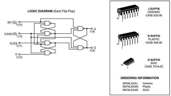flip-flop-d-datasheet flip-flop-d-datasheet