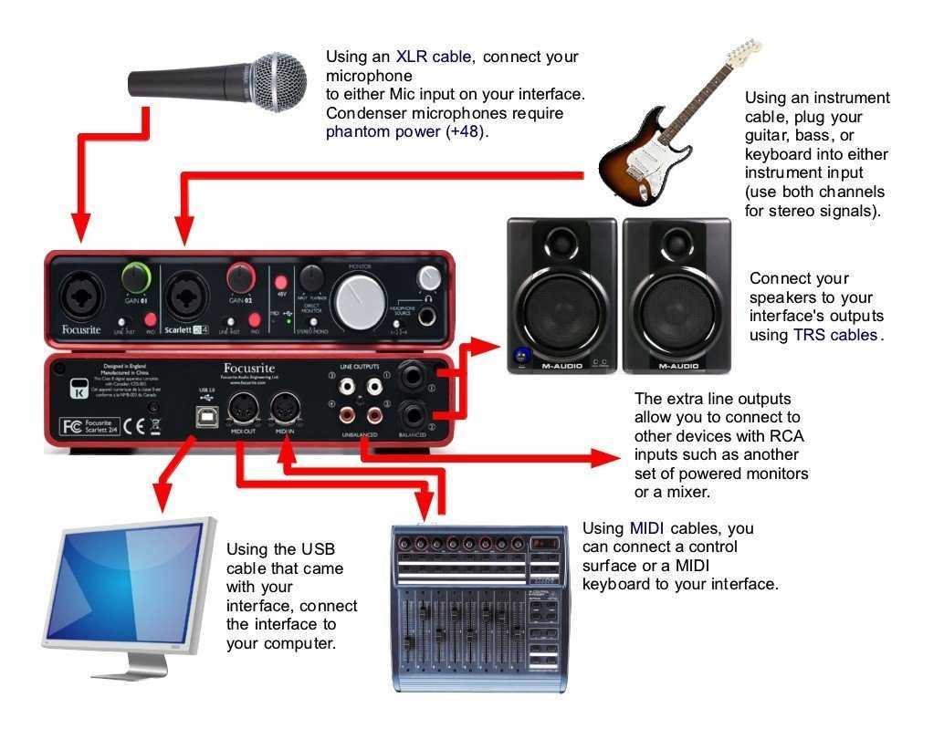 focusrite-scarlett-2i2-datasheet