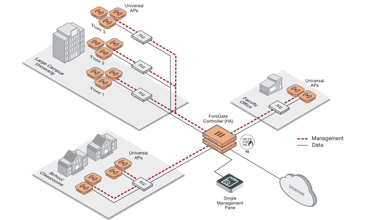 fortiap-423e-datasheet