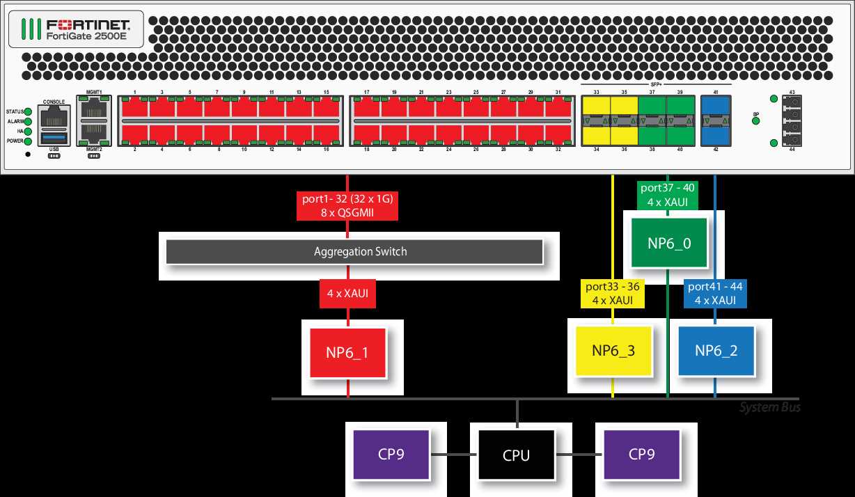 fortigate-30d-datasheet fortigate-30d-datasheet