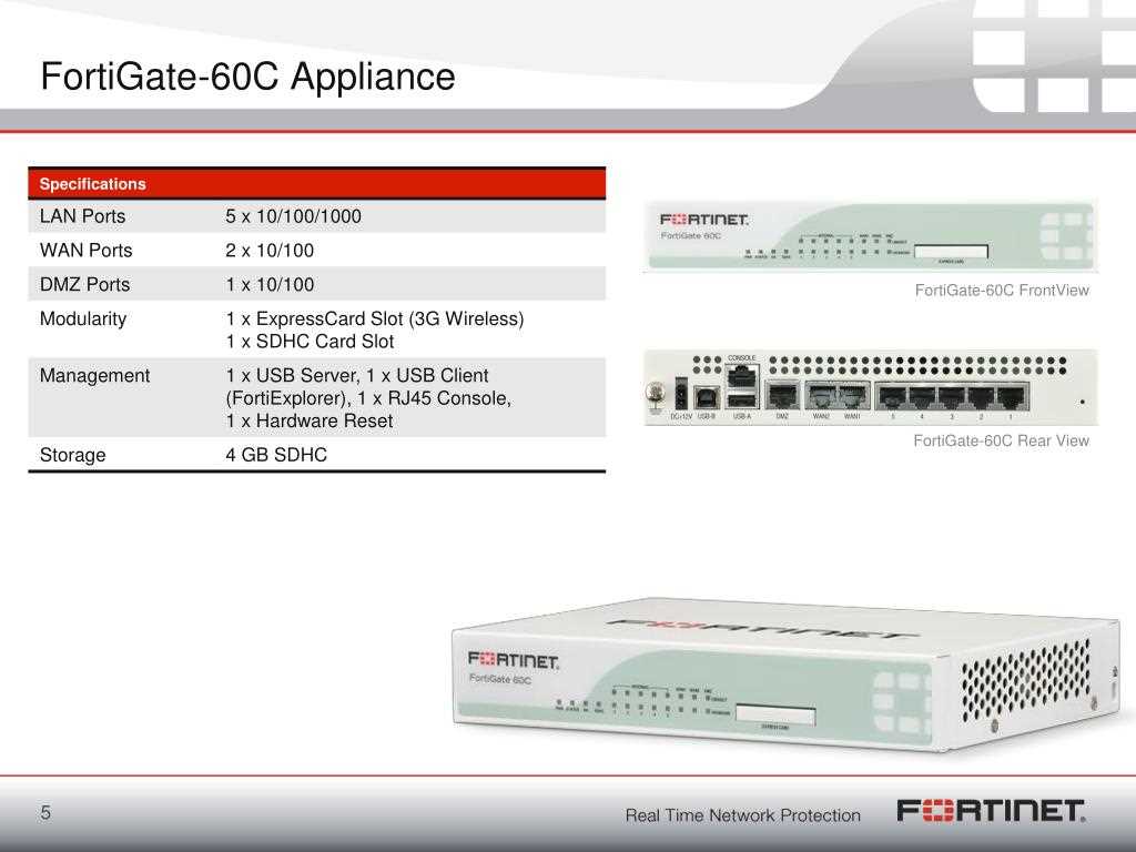 fortigate-80d-datasheet