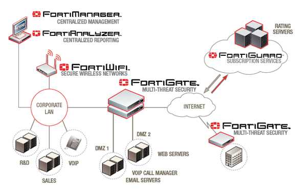 fortigate-esxi-datasheet