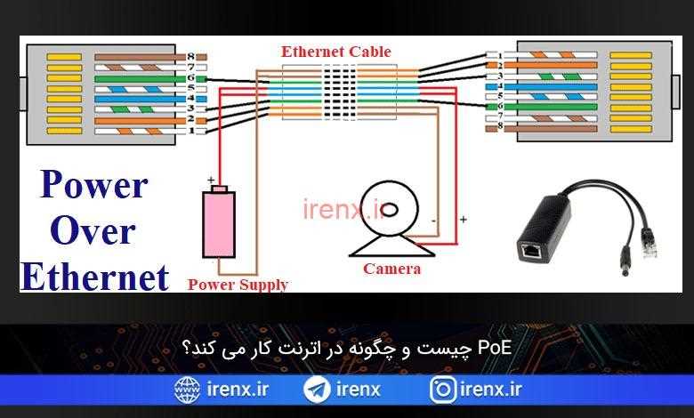 fortiswitch-248e-poe-datasheet