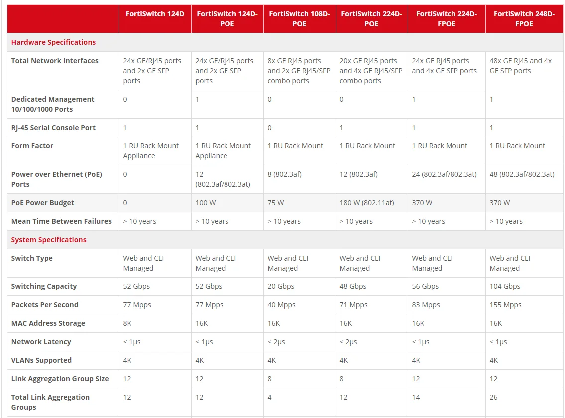 fortiswitch-448d-datasheet fortiswitch-448d-datasheet