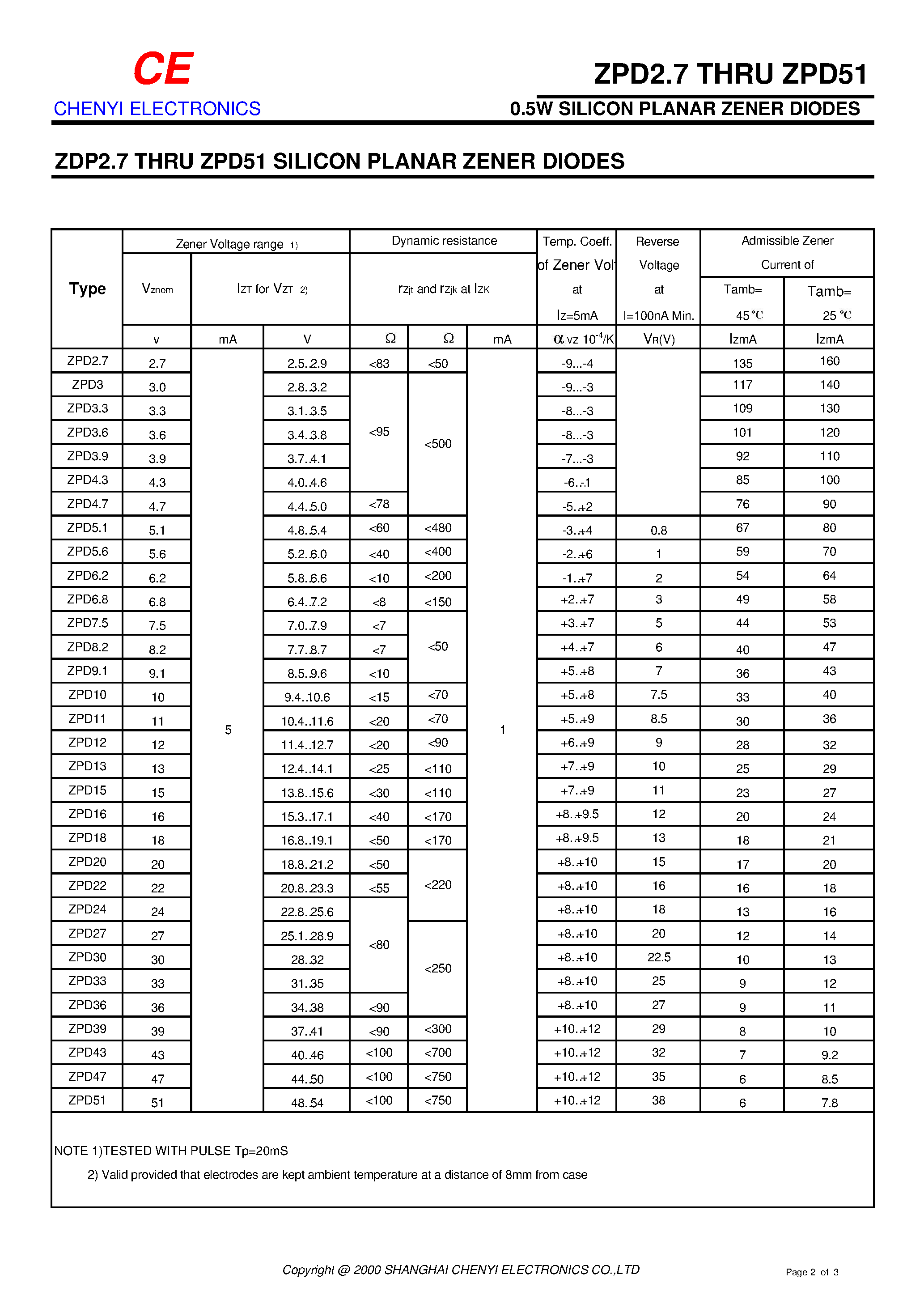 ftl51-datasheet