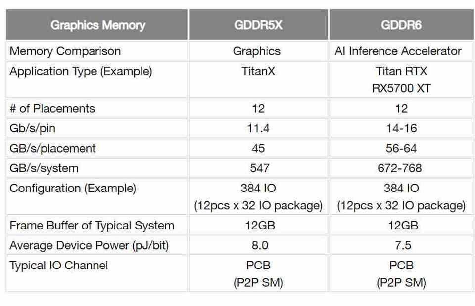 gddr6x-datasheet gddr6x-datasheet