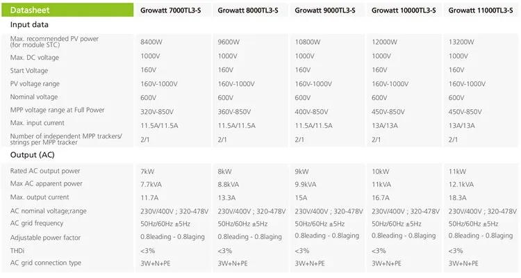 growatt-11kw-inverter-datasheet