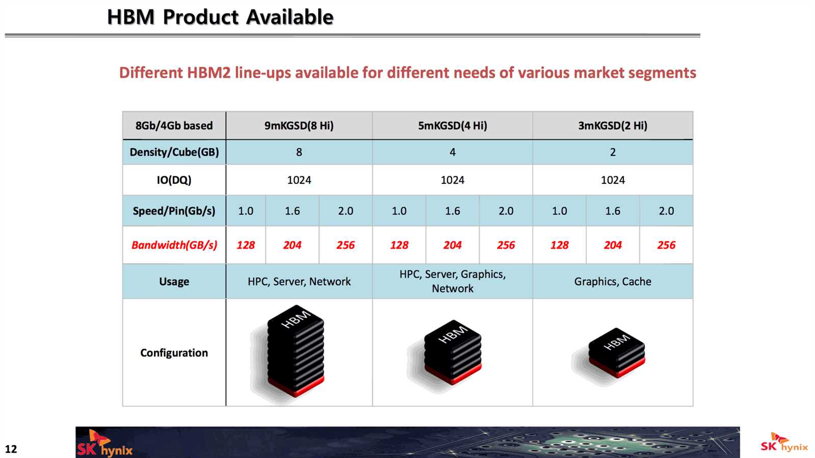 hbm2-datasheet hbm2-datasheet
