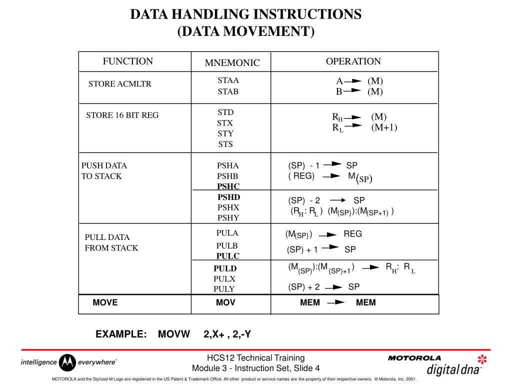 hcs12-datasheet