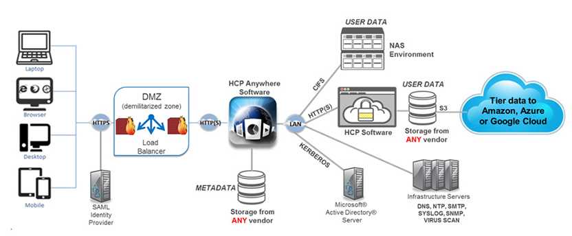 hitachi-hcp-datasheet hitachi-hcp-datasheet