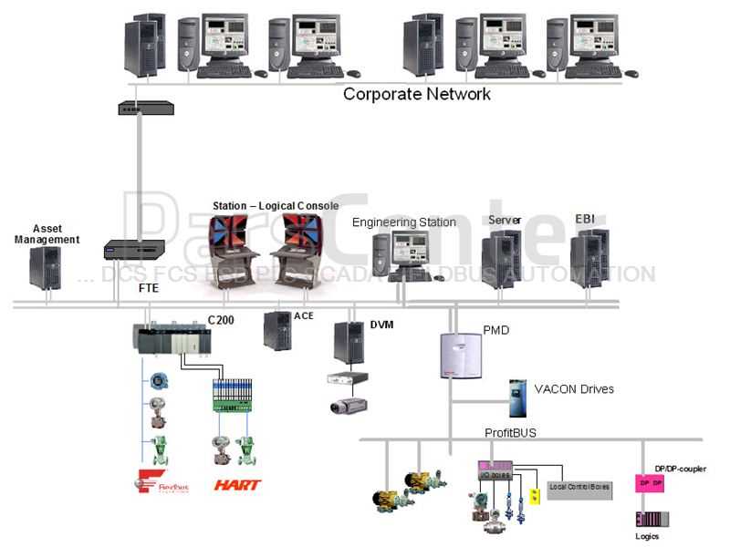 honeywell-spyder-datasheet