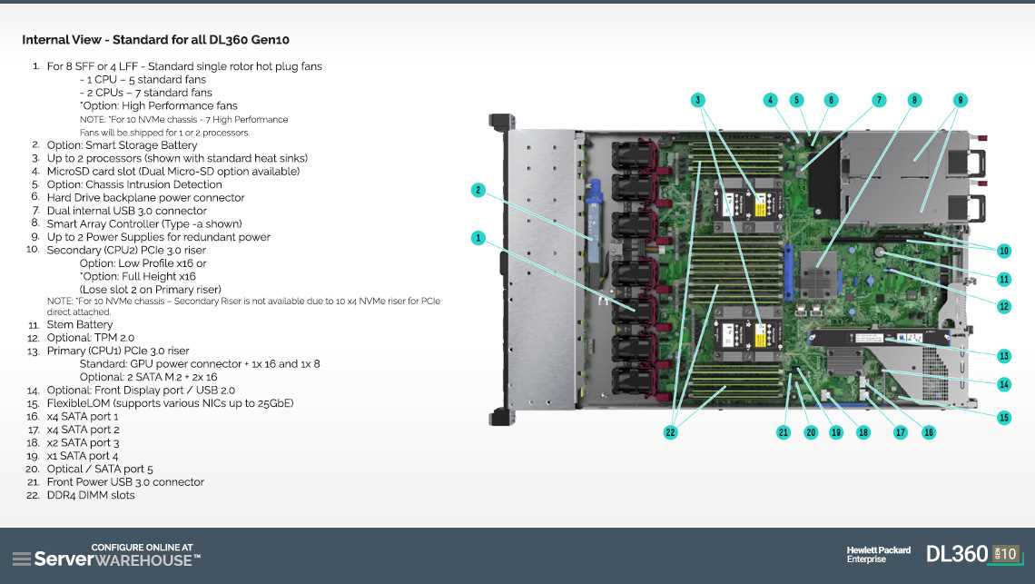 hp-proliant-dl360p-gen8-server-datasheet