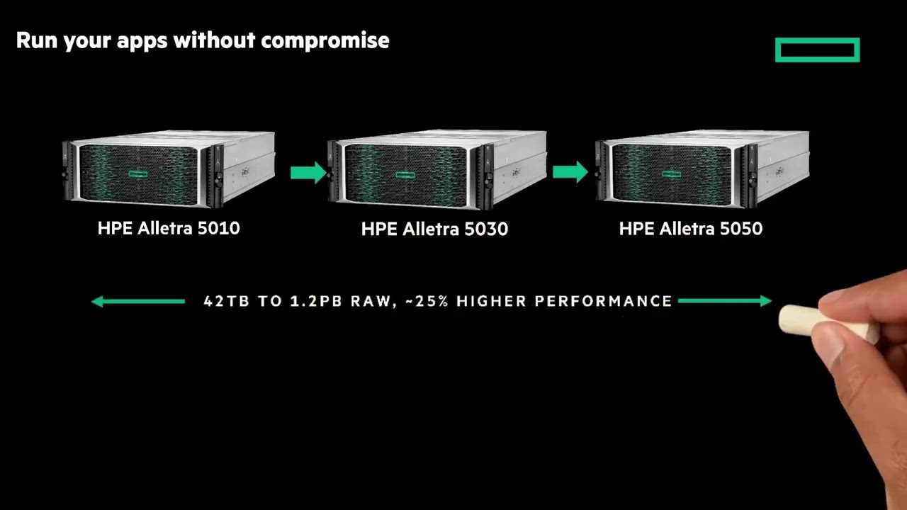 hpe-alletra-datasheet