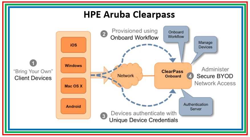 hpe-aruba-clearpass-datasheet