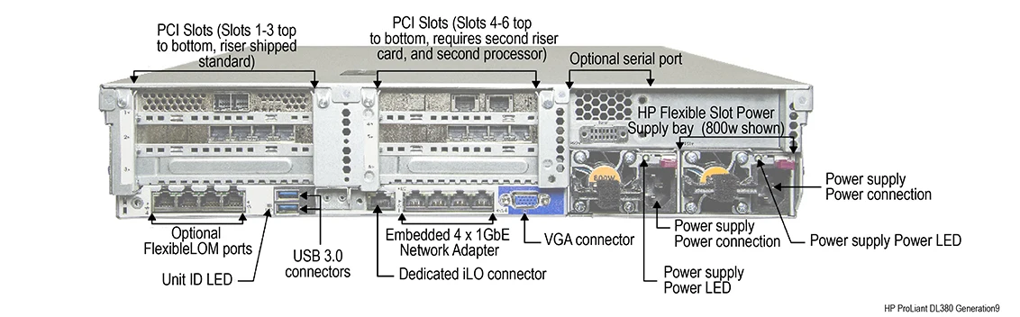 hpe-proliant-dl380-gen9-datasheet