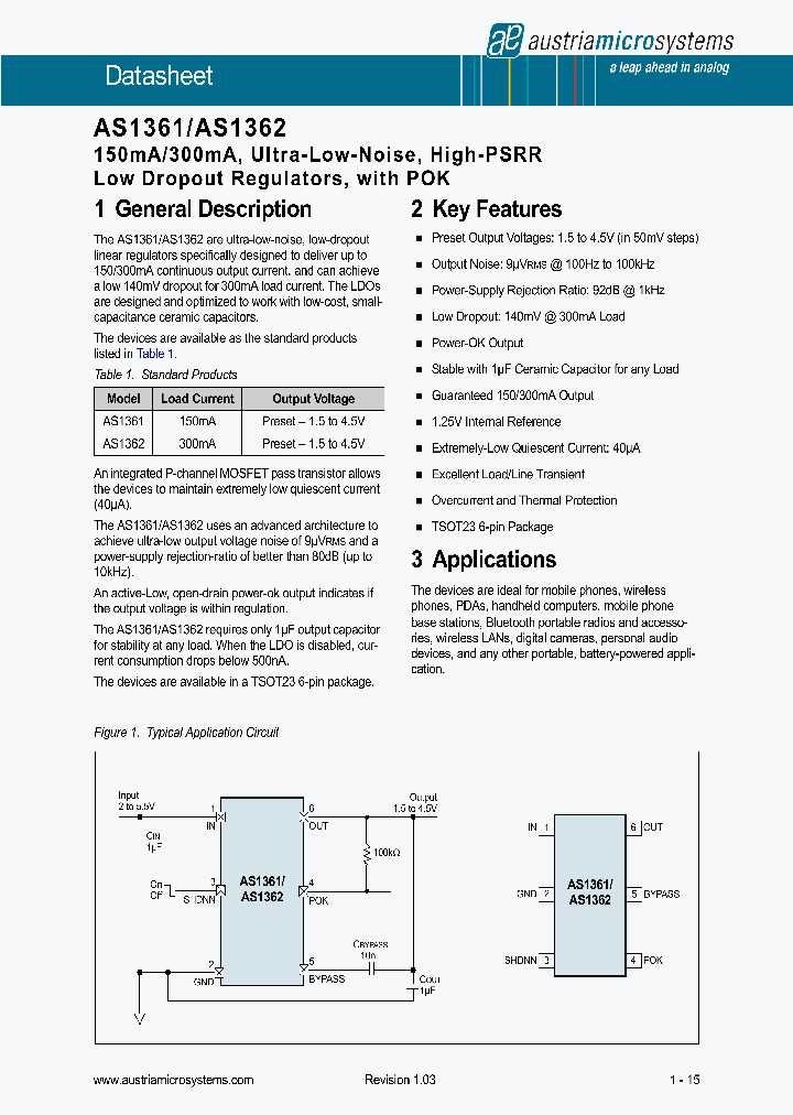 hsmg-c150-datasheet