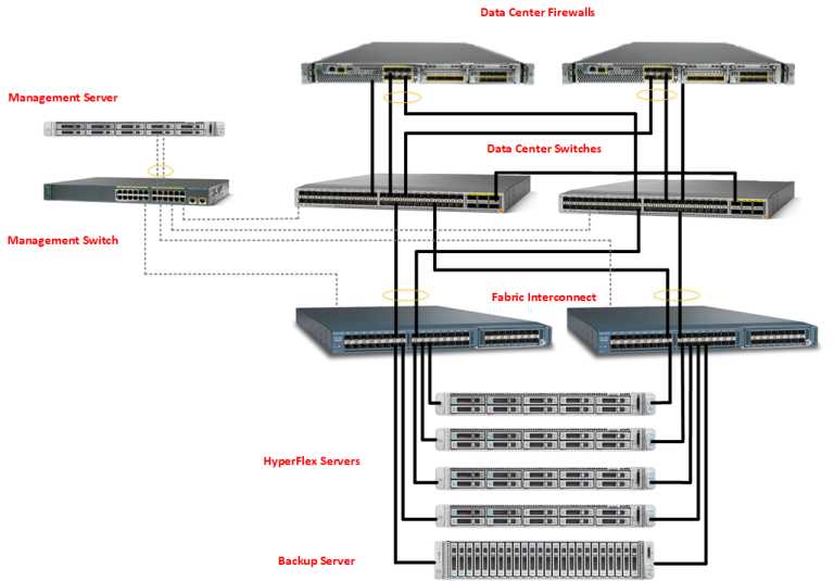 hyperflex-edge-datasheet hyperflex-edge-datasheet