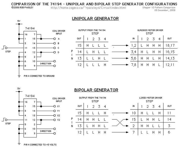 ic-74194-datasheet