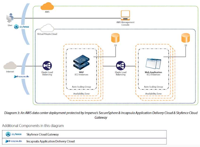 imperva-database-security-datasheet