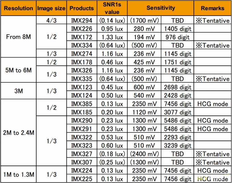 imx8mp-datasheet imx8mp-datasheet