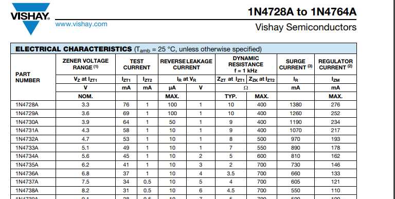 in4733a-zener-diode-datasheet in4733a-zener-diode-datasheet
