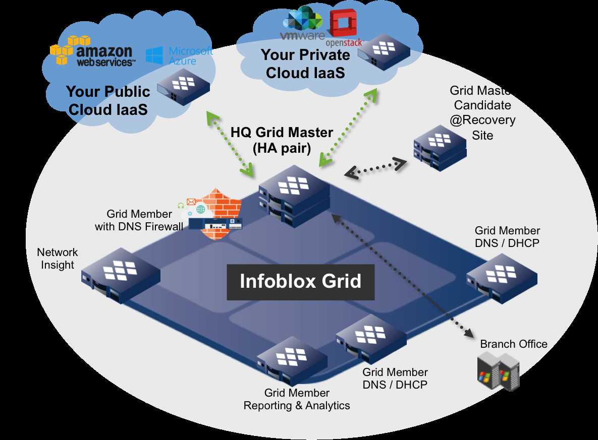 infoblox-1405-datasheet