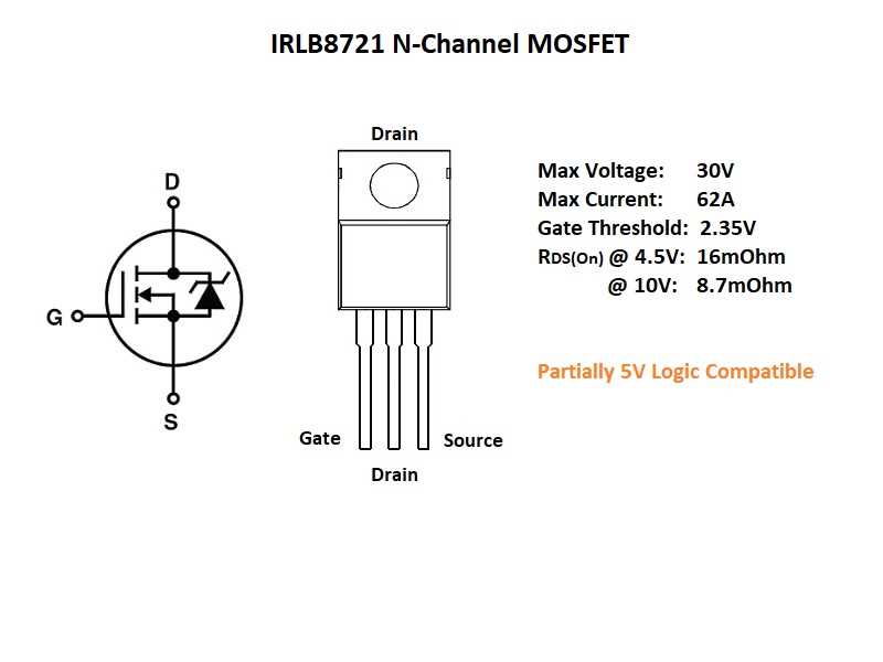 irlb8721pbf-datasheet irlb8721pbf-datasheet