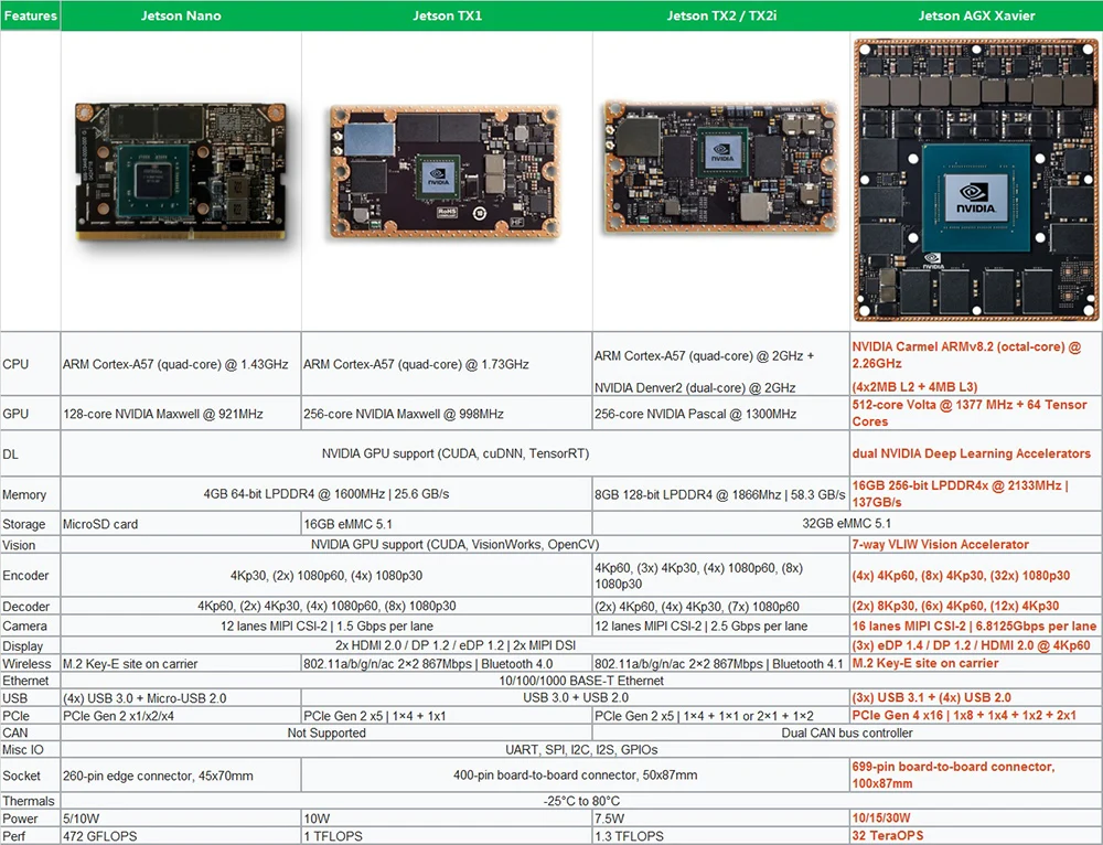 jetson-agx-xavier-developer-kit-datasheet
