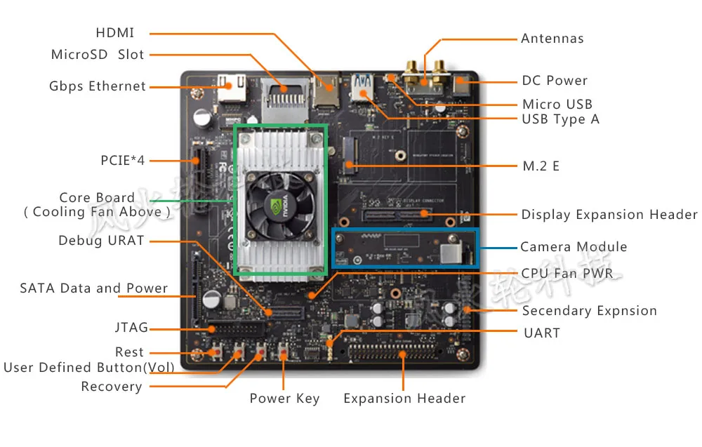 jetson-tx2-developer-kit-datasheet