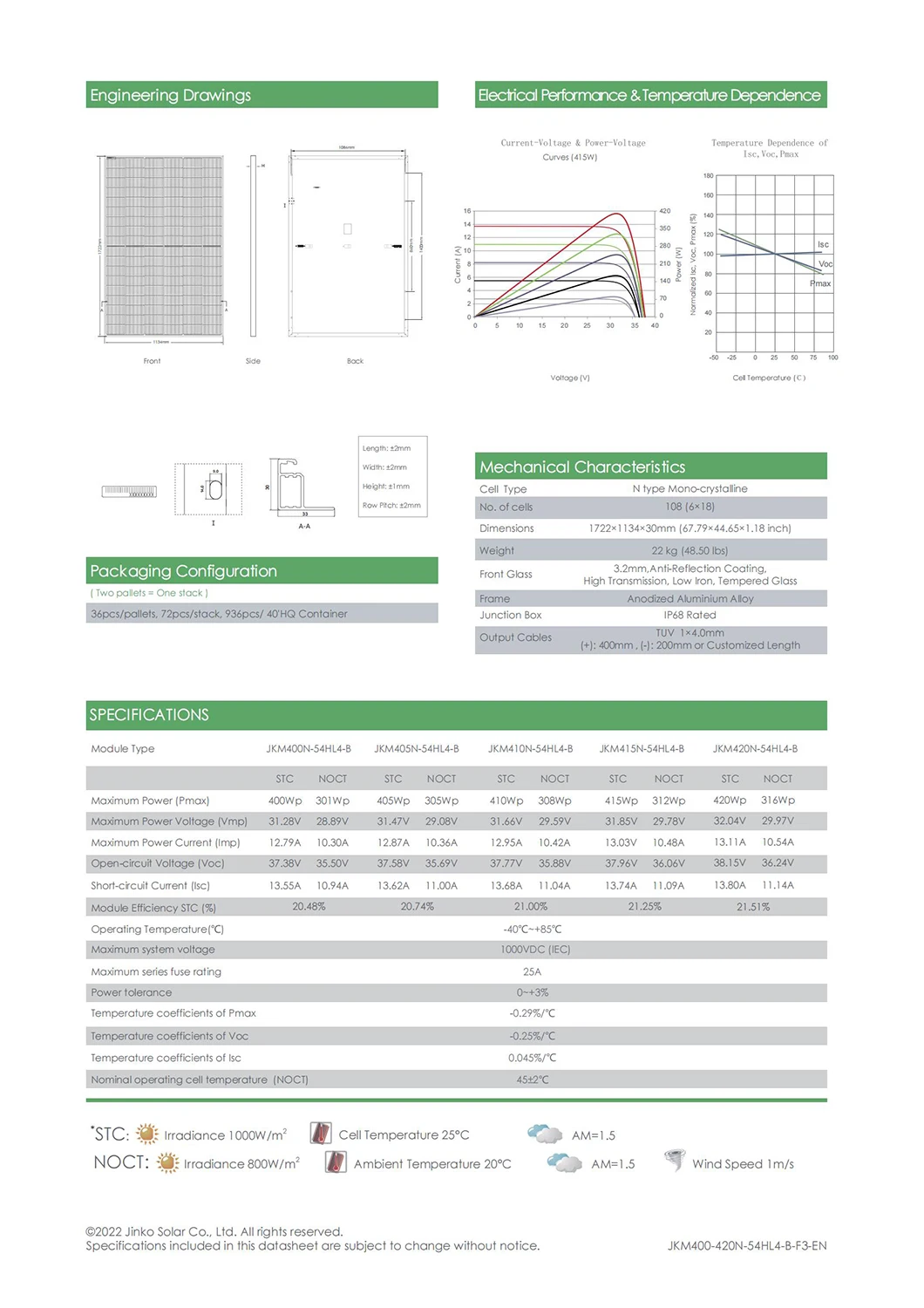 jinko-jkm550m-72hl4-v-datasheet jinko-jkm550m-72hl4-v-datasheet
