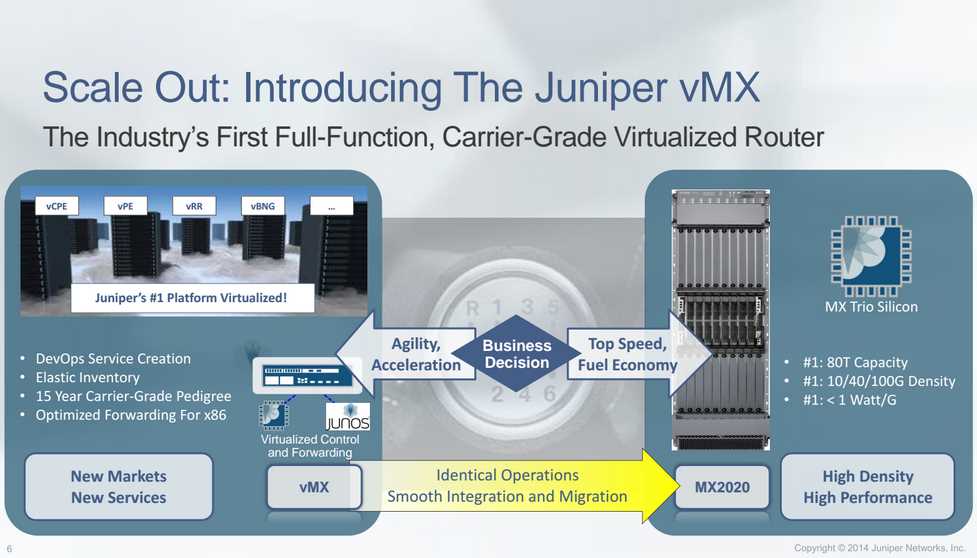 juniper-vmx-datasheet