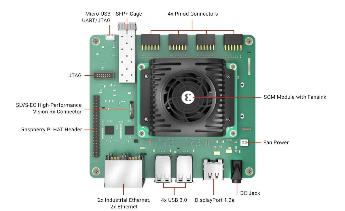 kria-k26-som-datasheet
