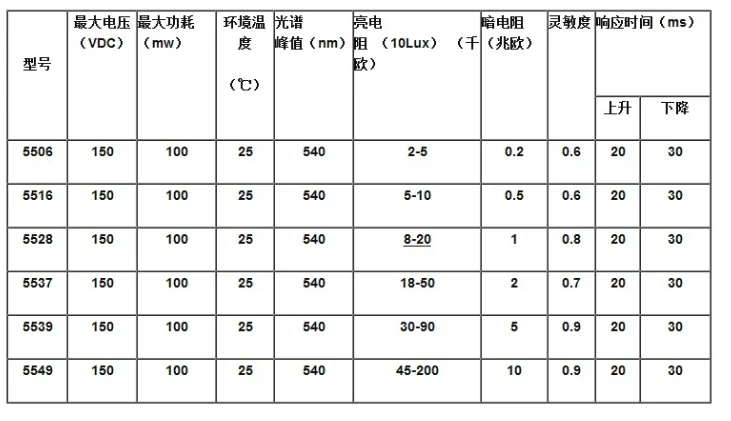 ldr-gl5516-datasheet