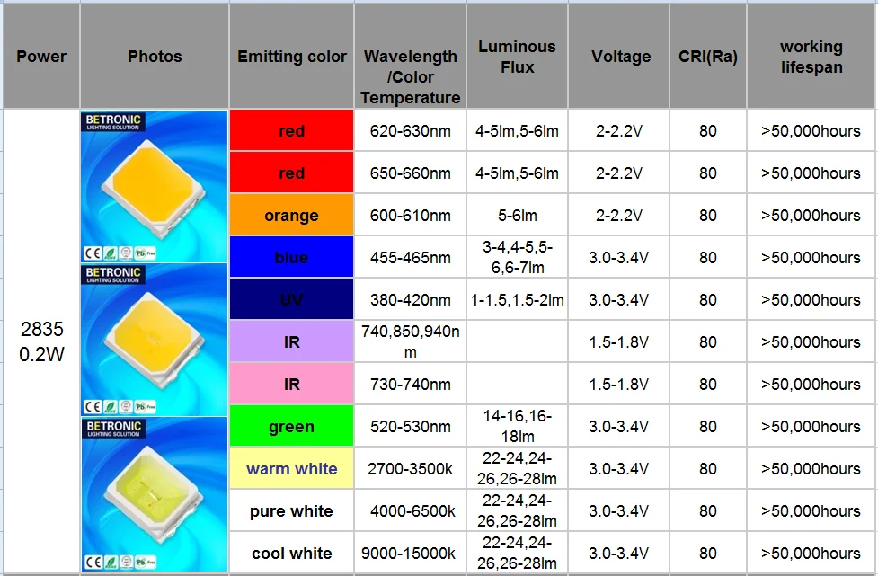 led-red-datasheet led-red-datasheet