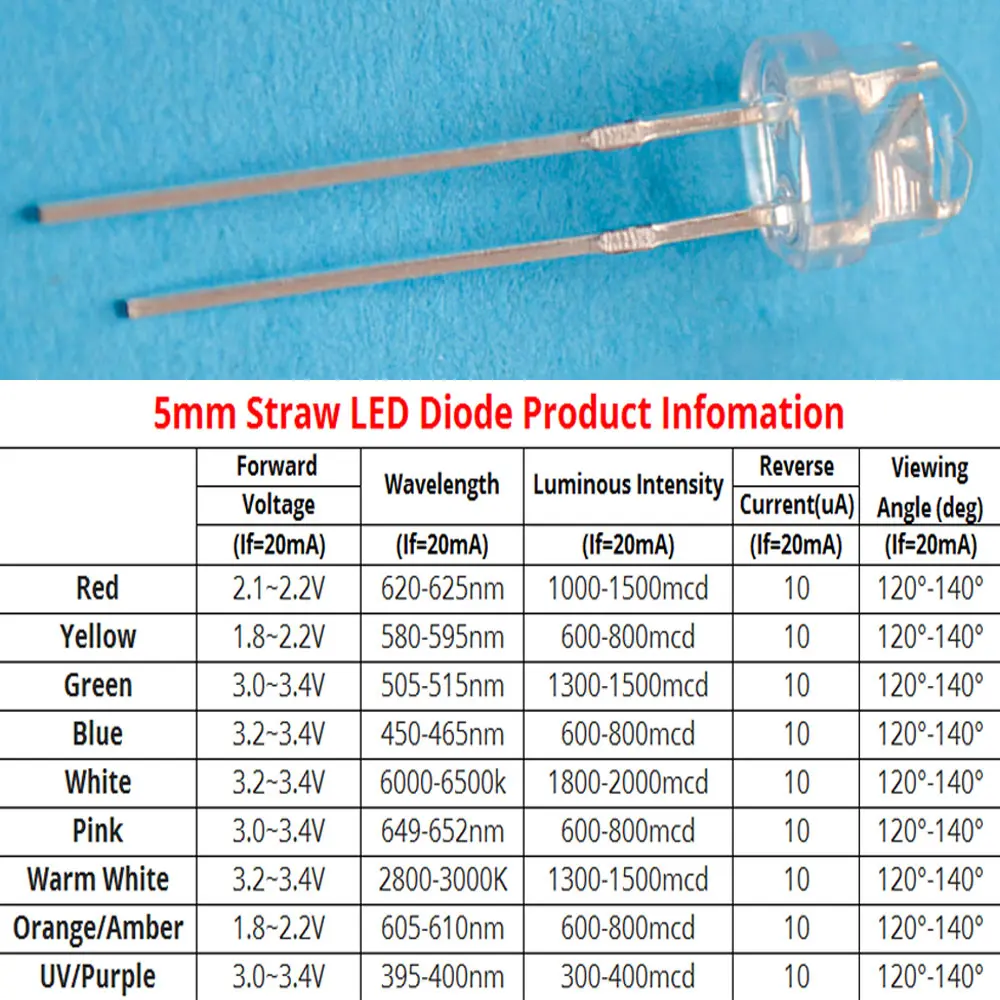led-red-datasheet