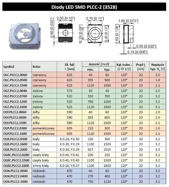 led-smd-2835-datasheet