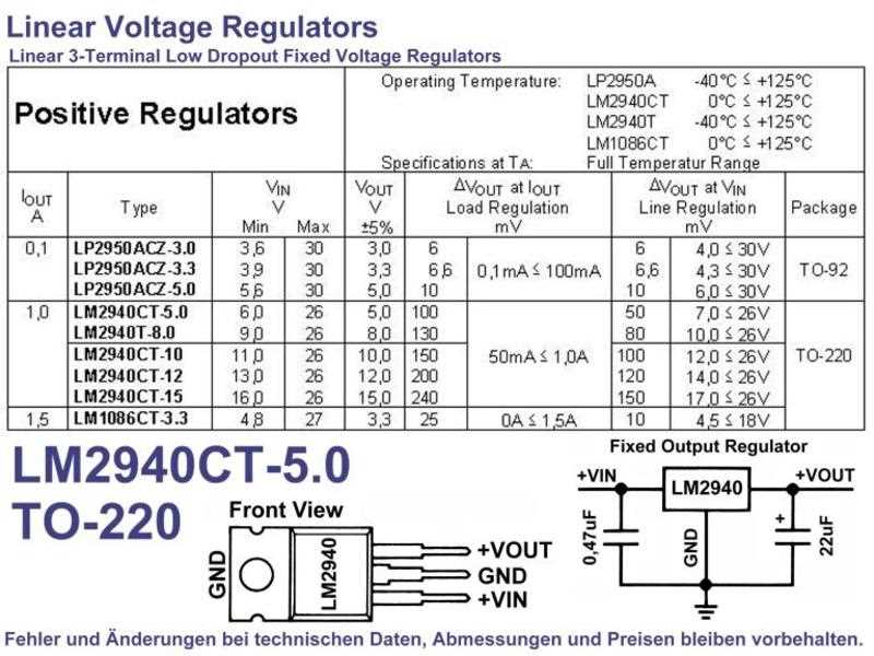 lm1086-datasheet lm1086-datasheet