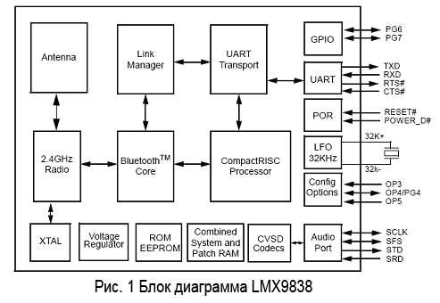 lmx9838-datasheet