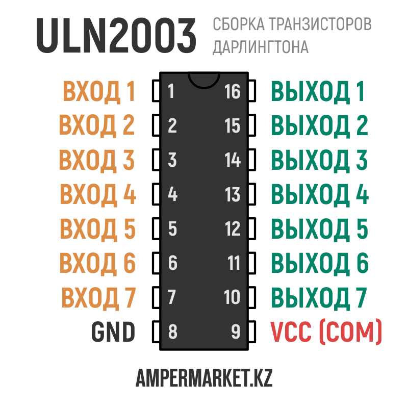 ln2003-datasheet ln2003-datasheet