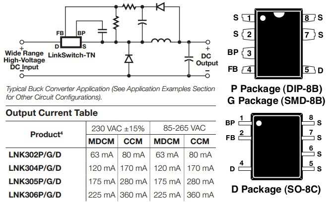 lnk306gn-datasheet