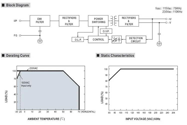lrs-100-24-meanwell-datasheet lrs-100-24-meanwell-datasheet
