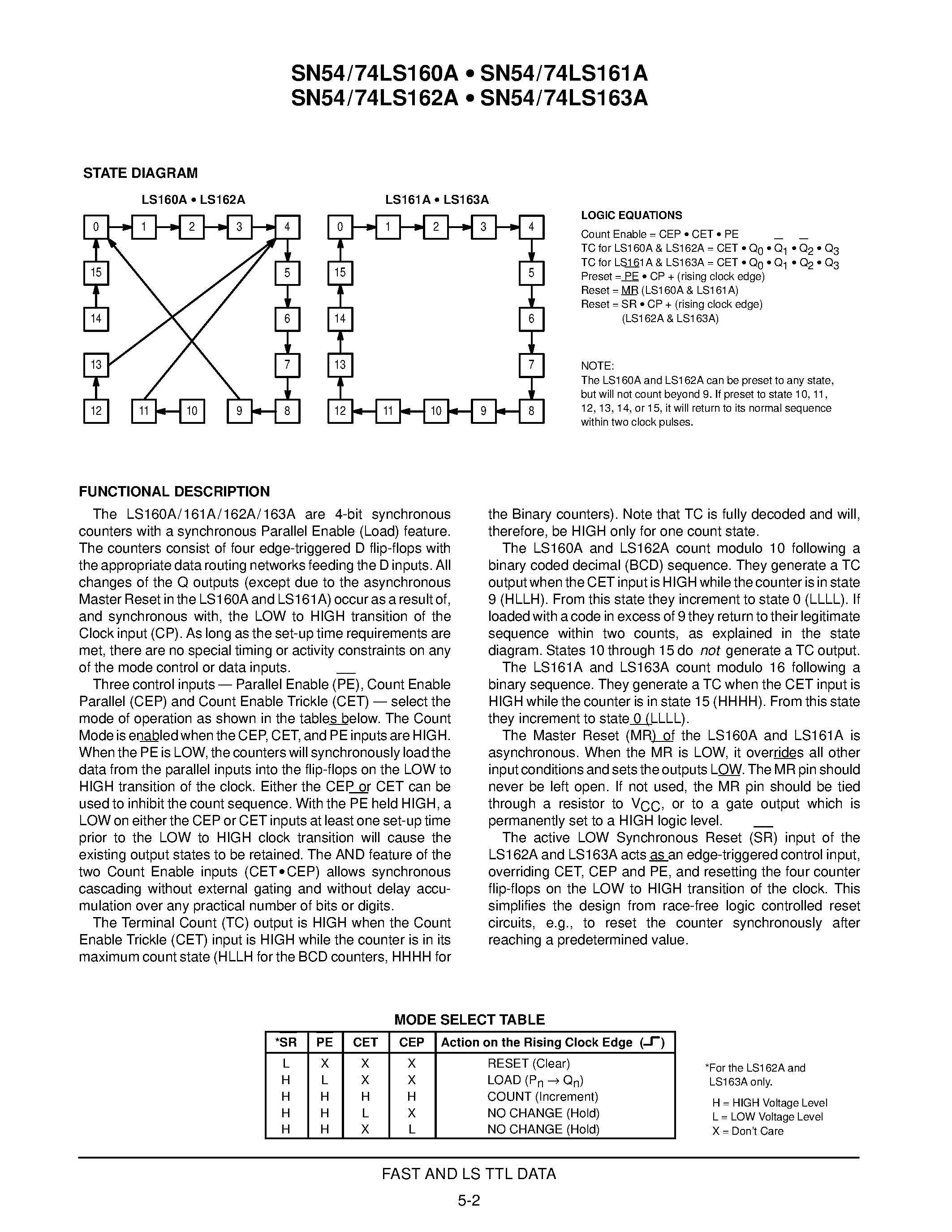 ls163-datasheet ls163-datasheet