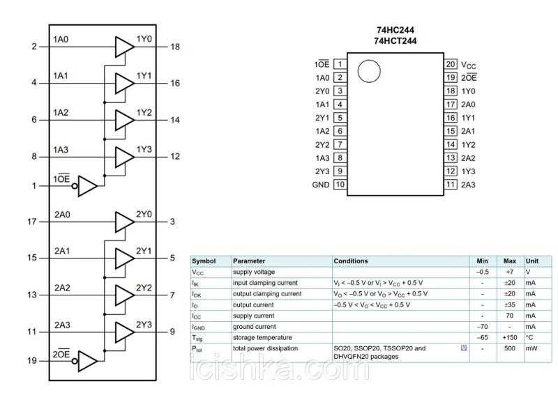 ls244-datasheet