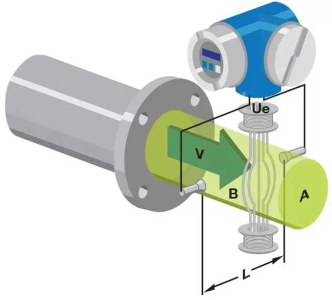 magnetic-flow-meter-datasheet