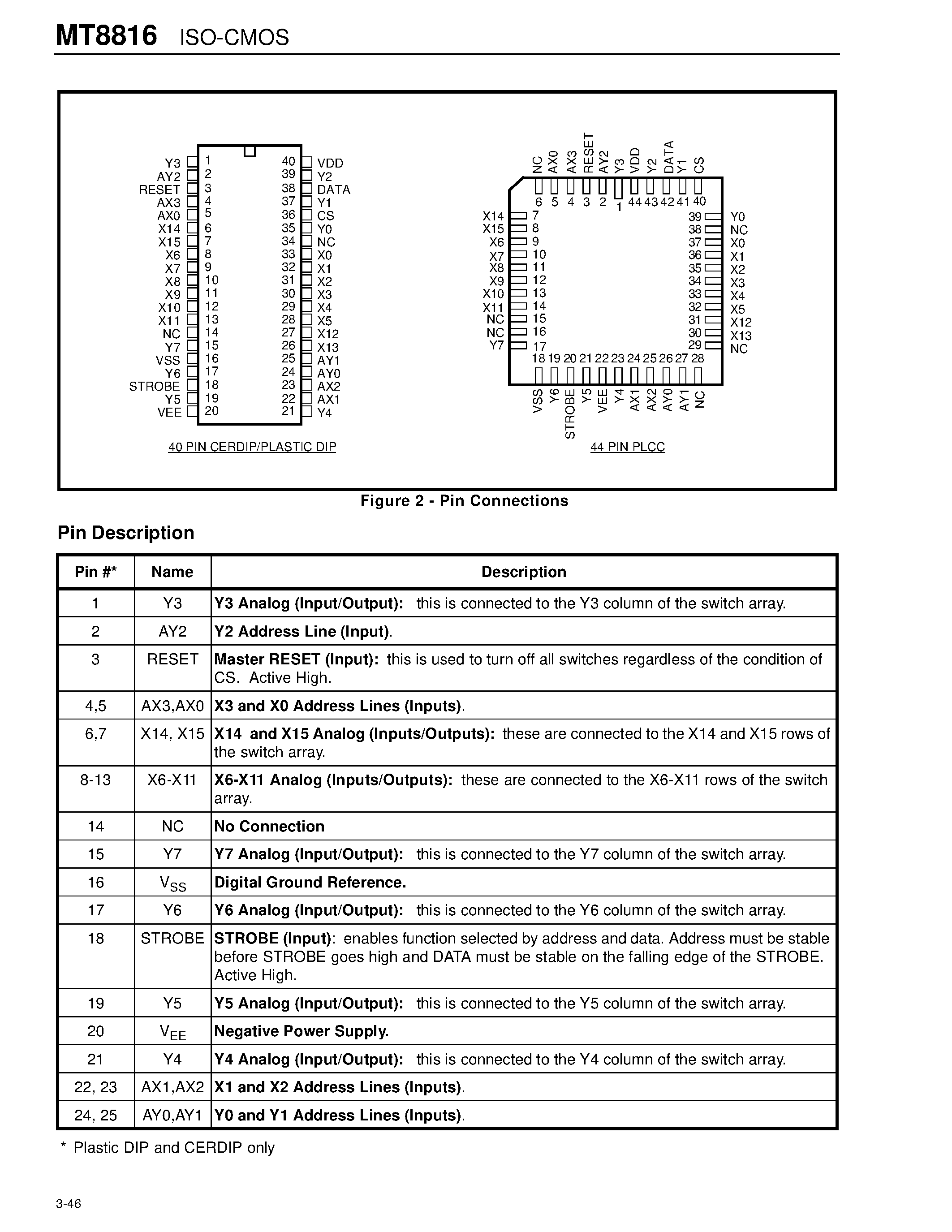 magnum-3325-mt-datasheet magnum-3325-mt-datasheet