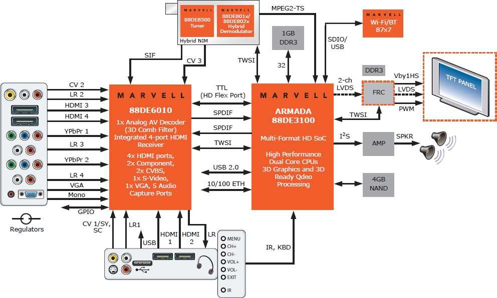 marvell-switch-datasheet marvell-switch-datasheet