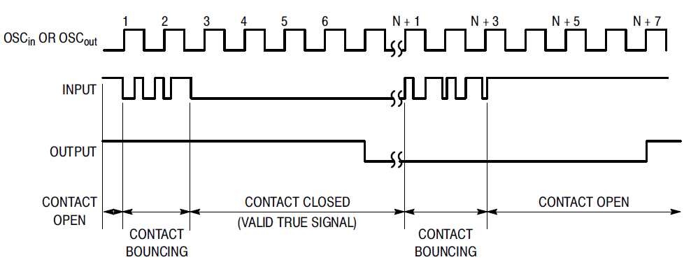 mc14490p-datasheet